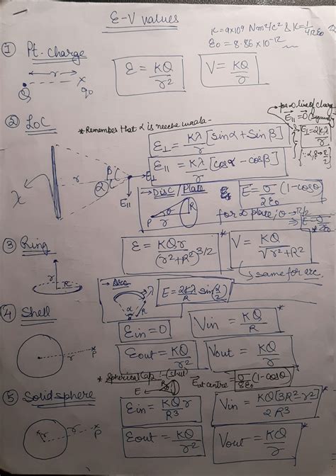 Solution Electrostatics Electric Charge And Fields Studypool