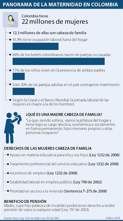 Introducir Images Derechos Del Padre Sobre El Hijo Colombia