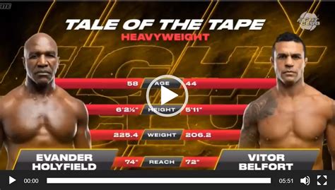 Evander Holyfield vs. Vitor Belfort – Full Fight Highlights 2021 ...