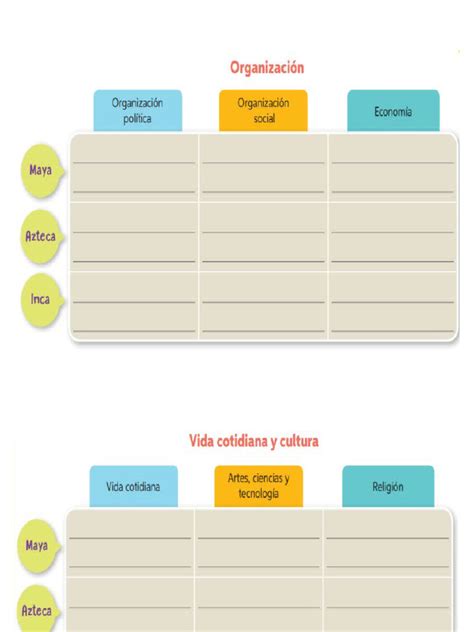 Cuadro Comparativo Civilizaciones Pdf