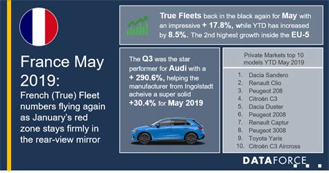 True Fleet Market France 2019 Dataforce