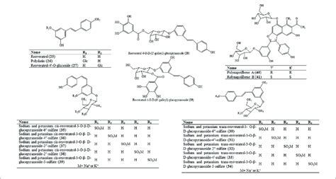 | Molecular structure of aromatic hydrocarbons in HZ. | Download ...