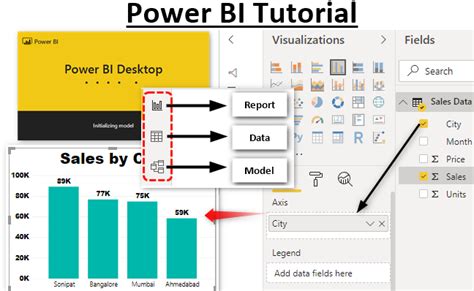 Power Bi Tutorial For Beginners Introduction To Power Bi Interface