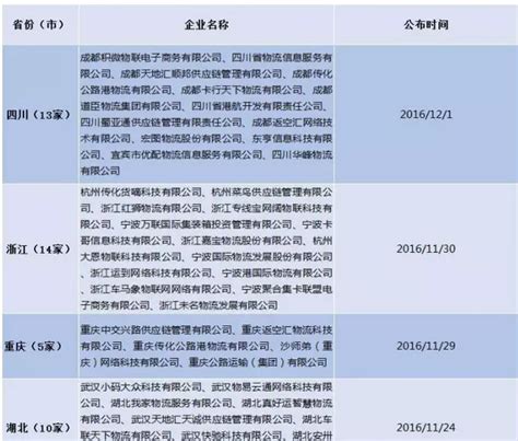 第四波无车承运人名单（内含全国42家已公布名单）搜狐汽车搜狐网