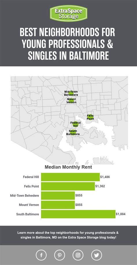 5 Best Neighborhoods In Baltimore For Young Professionals In 2023 Artofit