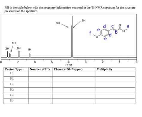 Solved Analyze The Ir Spectra For Salicylic Acid Chegg