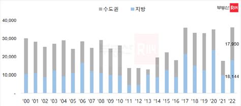 내달 전국 아파트 3만6000가구 입주2000년 이후 9월 기준 역대 최다 물량 매일경제