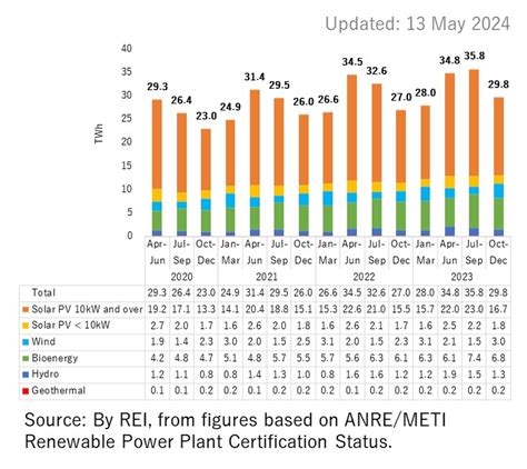 Policies Statistics Renewable Energy Institute