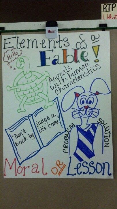 Reading Anchor Charts Classroom Anchor Charts Fables Anchor Chart