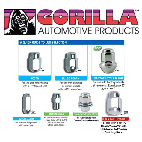 20 Gorilla Wheel Locks Lug Nut System 1 2 20 RH Thread Bulge Acorn