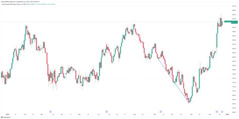 Líneas de tendencia qué son y cómo identificarlas MDC Trading Academy