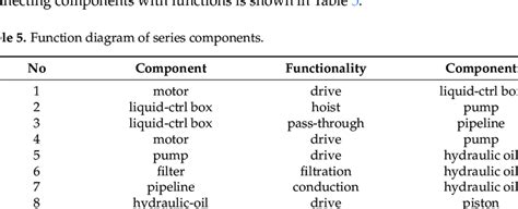 Function diagram of series components. | Download Scientific Diagram 