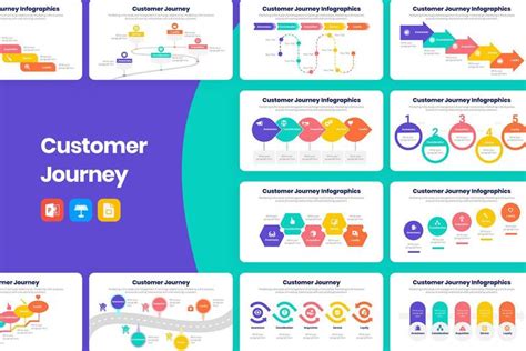 Customer Journey Infographics PowerPoint Template/Google Slides/Keynote Template - SlideNow