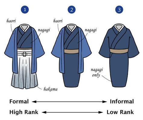 Male Kimono Traditional Male Kimono In 2020 Male Kimono Japanese