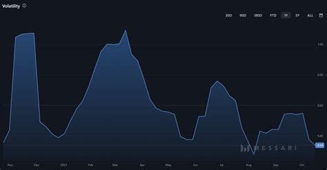 Vechain Prognose Entwicklung Bis Und