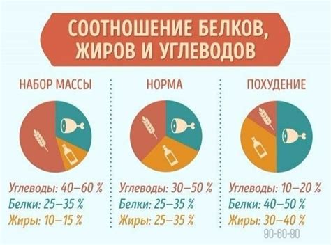 Пин от пользователя Boronina Olga на доске Еда*хранение | Диета ...