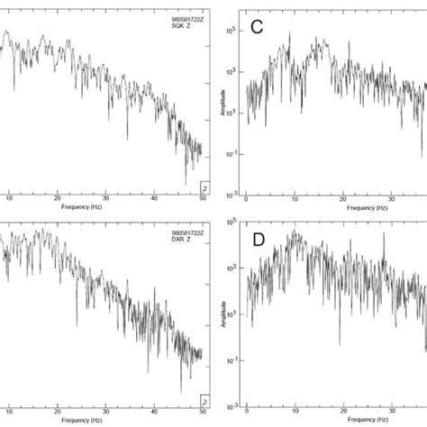 The Power Spectra Amplitude Component Of The Vertical Components At