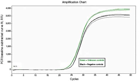 Real Time Pcr Doctor Gene Expression Quantification Experiments Lsr