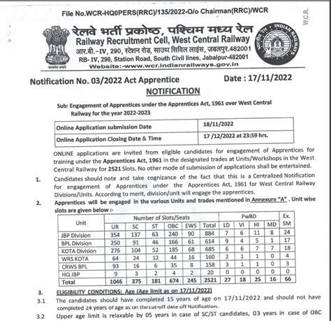 Railway Wcr Apprentice Recruitment 2023 Start Now 2521 Vacancy