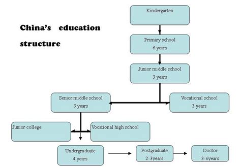 Focus On Education Reform Cn