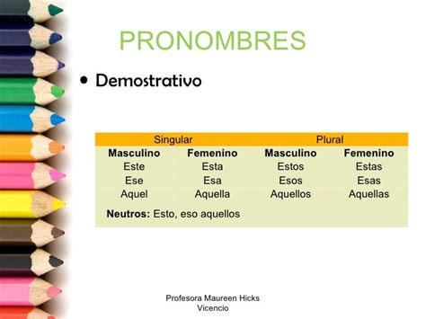 Artículos Sustantivos Y Pronombres