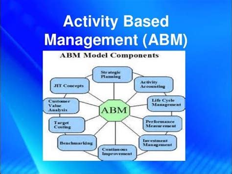 Understand Activity Based Management Youtube