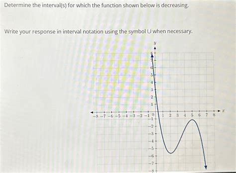 Solved Determine The Interval S For Which The Function Chegg