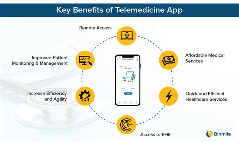 Telemedicine App Features Benefits Pitfalls To Watch