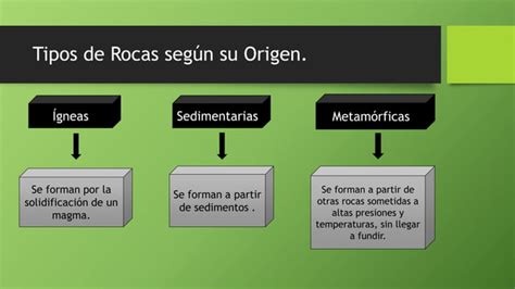 Tipos De Clasificación De Las Rocas Y Su Aplicación En La Ingeniería Civil Ppt