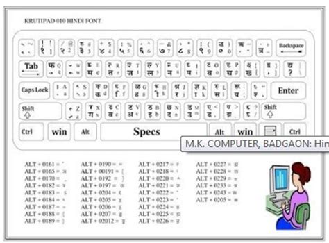 Hindi Phonetic Keyboard Layout