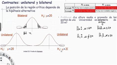 Aprende Cómo Utilizar Pruebas De Hipótesis Unilateral Vs Bilateral Para Desentrañar El Poder De