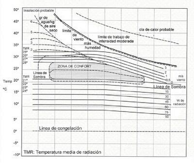 Cartas Bioclim Ticas Construmatica