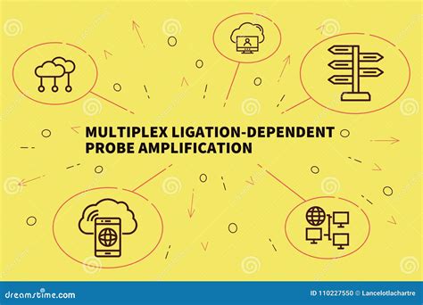 Illustration Conceptuelle D Affaires Avec Le Ligati Multiplex De Mots