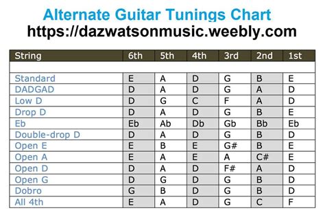 Alternative Guitar Tunings Artofit