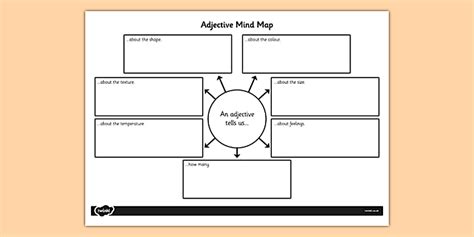 Adjective Mind Map L Enseignant A Fait Twinkl