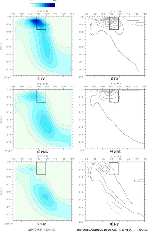 Zonal Mean Djf Mean Cloud Ice Content In The Control Runs A B And