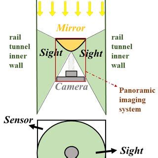 Schematic diagram of catadioptric imaging system shielding the bright ...