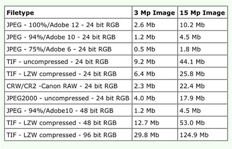 file formats file size resolution glowin galore