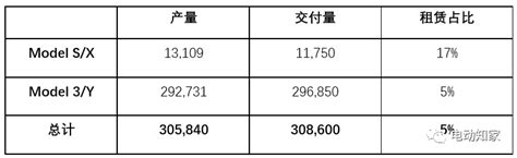 摩根：2022年特斯拉将达200万辆搜狐汽车搜狐网