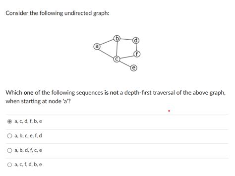 Solved Consider The Following Undirected Graph Which One Of Chegg