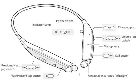 Lg Tone Ultra Hbs 820 Bluetooth Wireless Stereo Headset Manual Manualslib