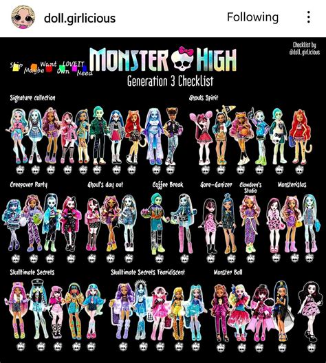 Monster High Doll Checklist