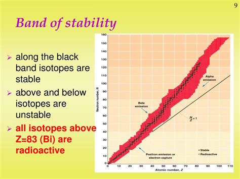 What Is The Band Of Stability