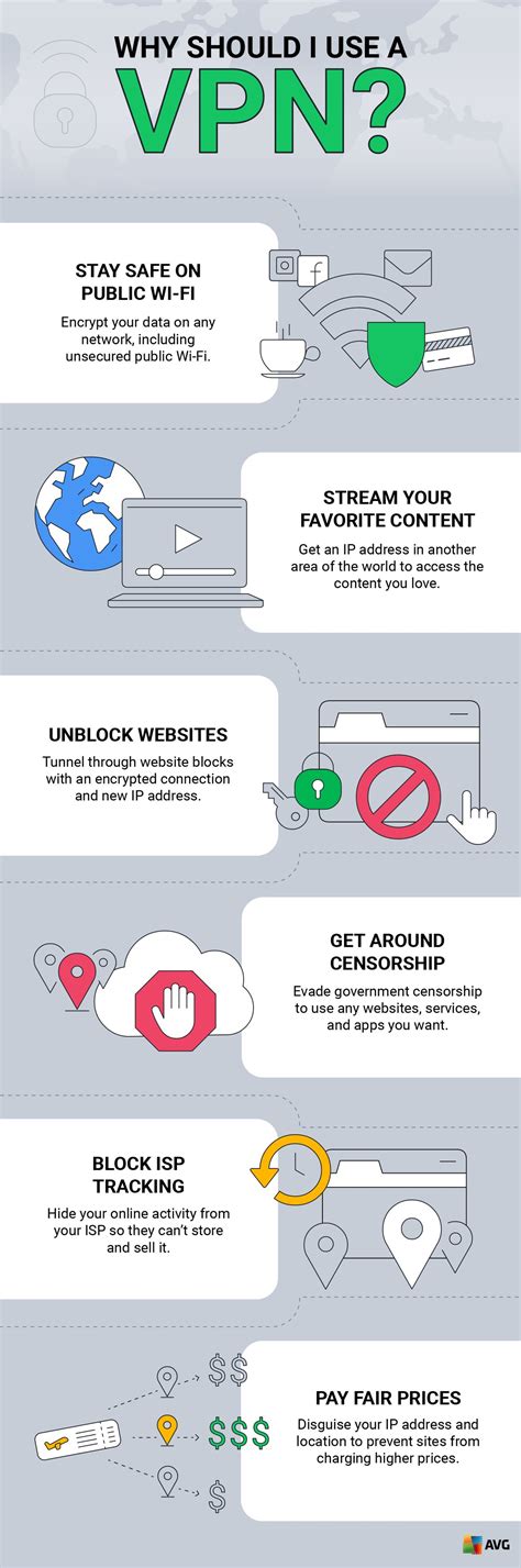 What Is A Vpn What Does It Do And How To Use It Guide Avg