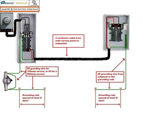 Understanding Your 100 Amp Service Panel A Visual Guide