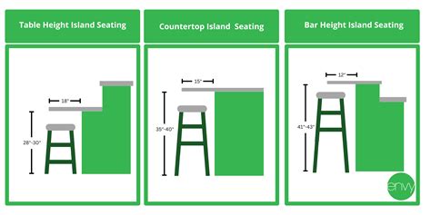 What Is The Normal Height Of A Bar Counter At Shea Jones Blog