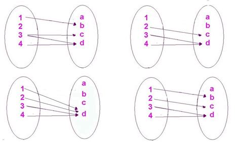 ÁLGEBRA ECA de enseñanza media FORMAS DE EXPRESAR UNA FUNCIÓN