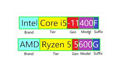 Tipos de procesadores o CPU Guía Hardware