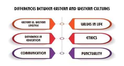 Eastern Cultures Vs Western Cultures An Overview Of Differences