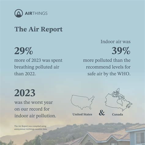 Airthings 2023 Air Report: Indoor pollution edition : r/airthings